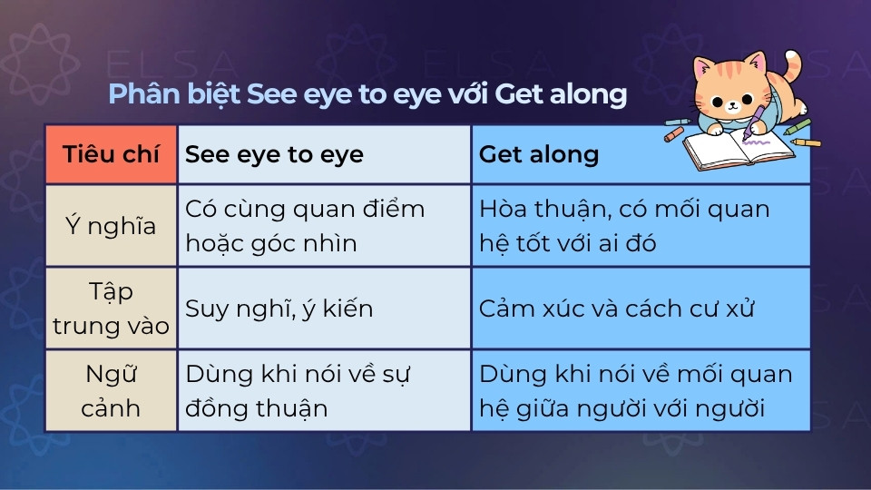 Cách phân biệt see eye to eye với get along Cách phân biệt see eye to eye với get along