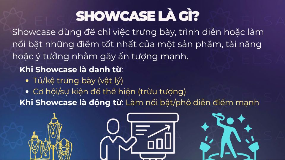 Showcase vừa có chức năng là danh từ vừa là động từ