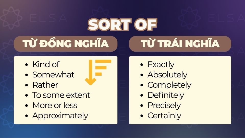 Từ đồng nghĩa và trái nghĩa Sort of Từ đồng nghĩa và trái nghĩa Sort of