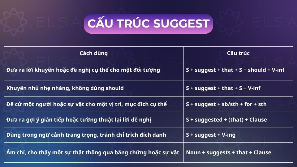 Tổng hợp cách sử dụng cấu trúc suggest chi tiết, chuẩn xác Tổng hợp cách sử dụng cấu trúc suggest chi tiết, chuẩn xác