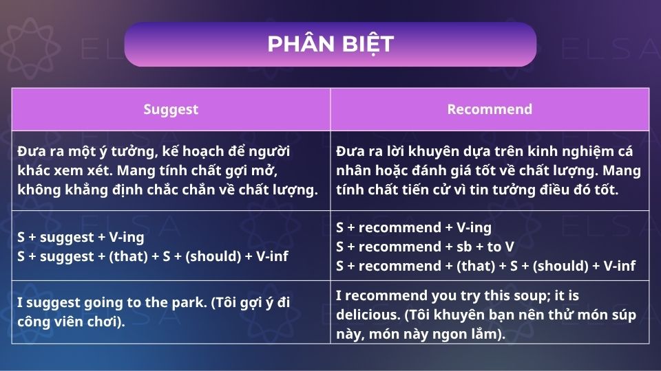 Cách phân biệt suggest với recommend Cách phân biệt suggest với recommend