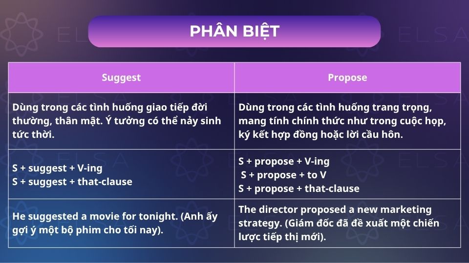 Cách phân biệt suggest với propose Cách phân biệt suggest với propose