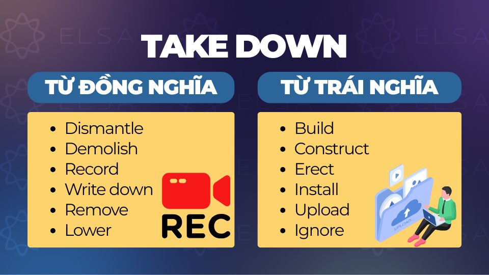 Từ đồng nghĩa và trái nghĩa Take down Từ đồng nghĩa và trái nghĩa Take down