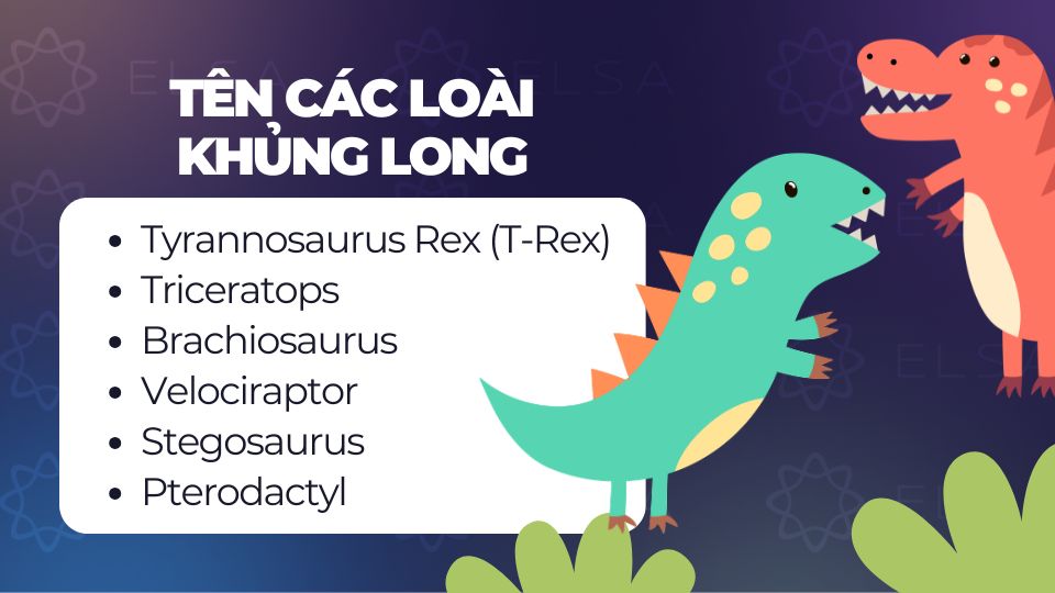Tên các loài khủng long Tên các loài khủng long