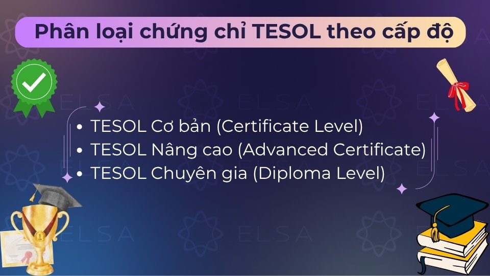 Chứng chỉ TESOL theo cấp độ gồm: Cơ bản, Nâng cao và Chuyên gia cho từng mục tiêu học