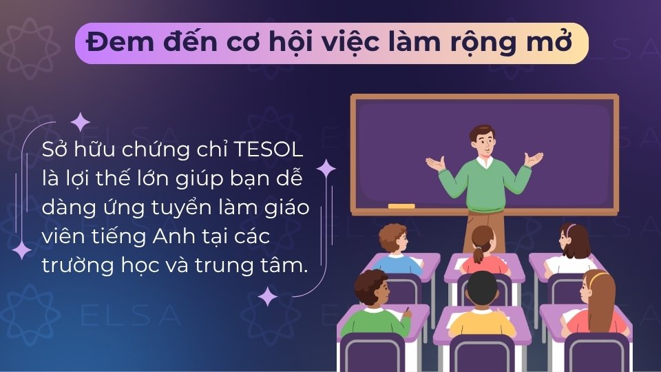Sở hữu bằng TESOL mở ra cơ hội giảng dạy tiếng Anh với thu nhập cao tại nhiều quốc gia