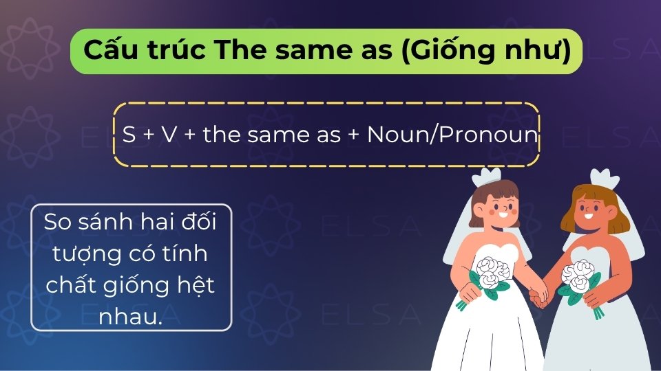 The same as là cấu trúc so sánh hai đối tượng có tính chất giống hệt nhau tuyệt đối The same as là cấu trúc so sánh hai đối tượng có tính chất giống hệt nhau tuyệt đối