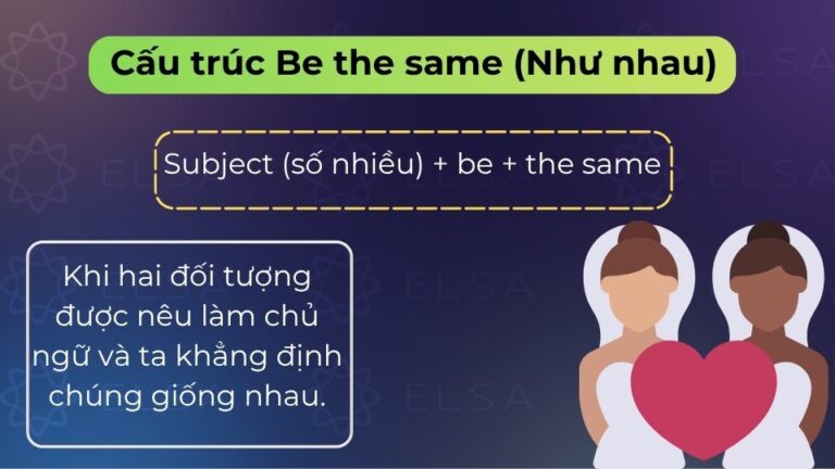Cấu trúc The same: Cách dùng, phân biệt với Similar, Alike