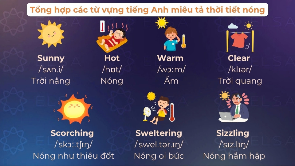 Một số từ vựng tiếng Anh về thời tiết nắng, nóng Một số từ vựng tiếng Anh về thời tiết nắng, nóng