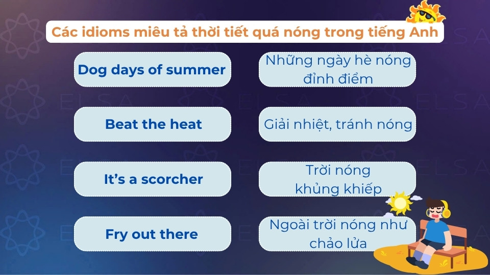 Một số idioms miêu tả thời tiết quá nóng Một số idioms miêu tả thời tiết quá nóng
