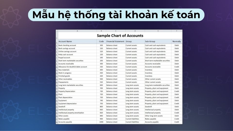Danh mục mã hóa và tên gọi các tài khoản kế toán bằng tiếng Anh dùng để hạch toán nội bộ