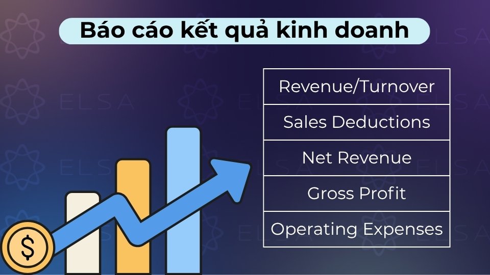 Báo cáo tổng kết doanh thu, chi phí và lợi nhuận của doanh nghiệp trong một kỳ kế toán