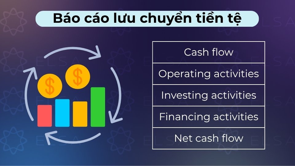 Báo cáo chi tiết các dòng tiền vào và ra từ hoạt động kinh doanh, đầu tư và tài chính