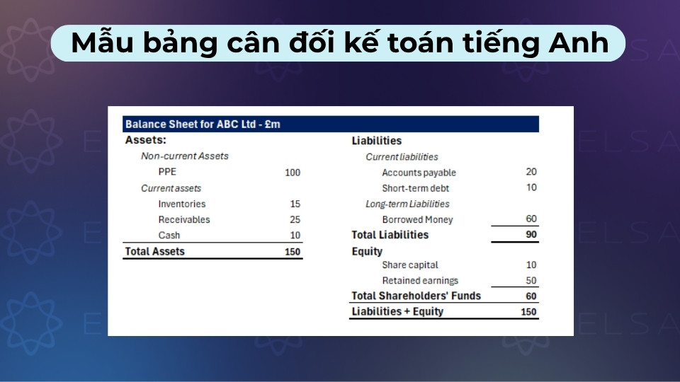 Mẫu tài liệu trình bày song ngữ giúp đối soát Assets, Liabilities và Equity chuẩn quốc tế