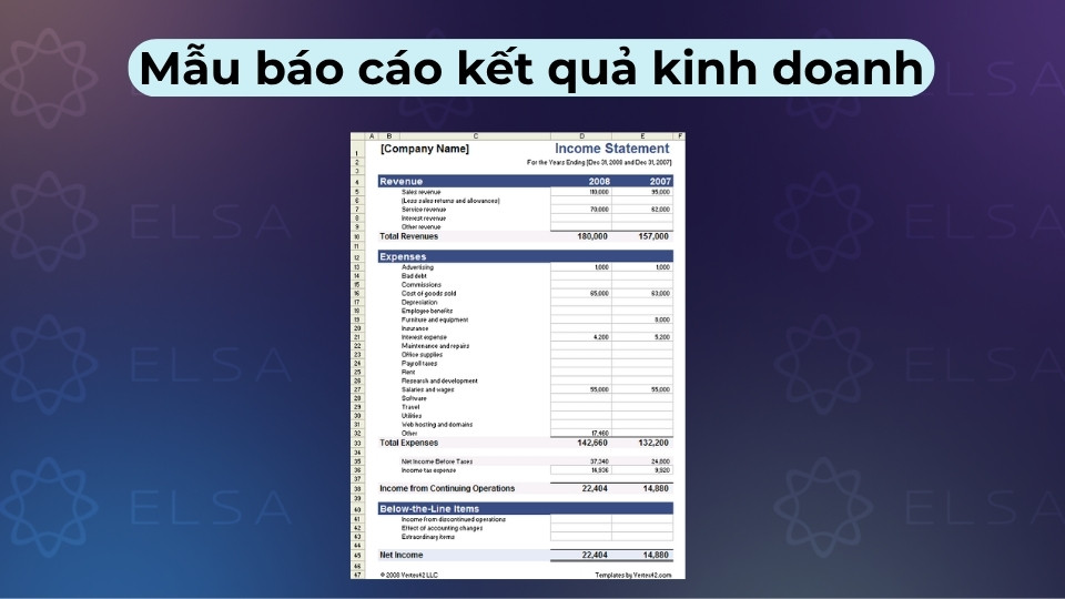 Mẫu báo cáo liệt kê doanh thu, chi phí và lợi nhuận giúp theo dõi hiệu quả kinh doanh