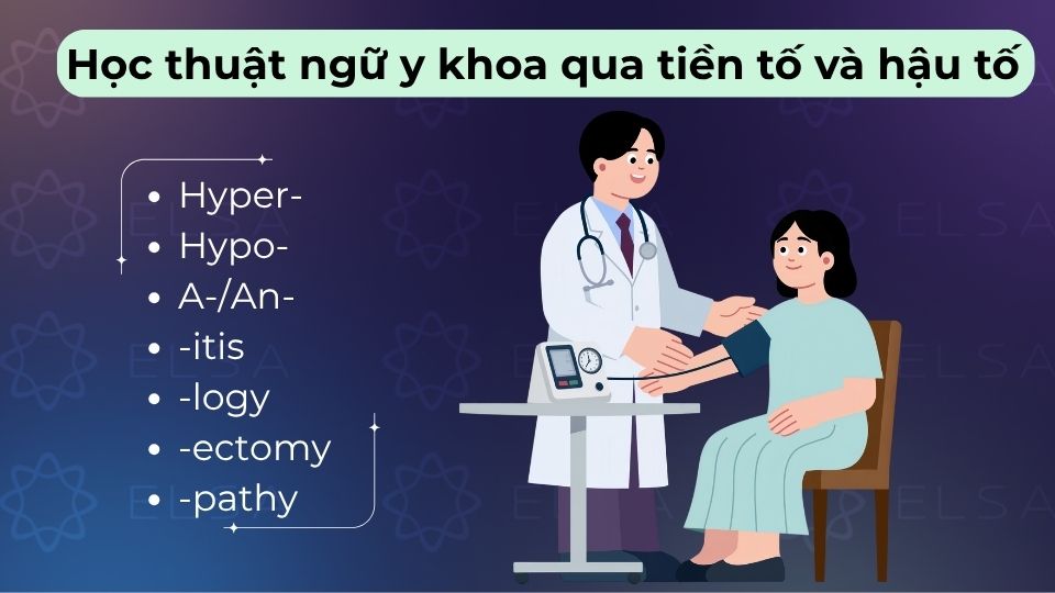 Học qua tiền tố (prefix), hậu tố (suffix) và gốc từ giúp giải mã nghĩa của hàng ngàn thuật ngữ