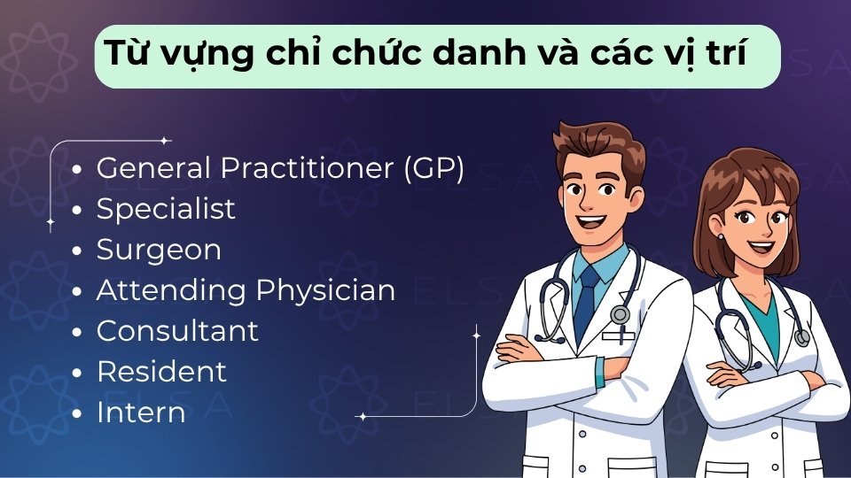 Bác sĩ (Doctor), Y tá (Nurse), Dược sĩ (Pharmacist) và Hộ lý (Orderly) là các chức danh chính