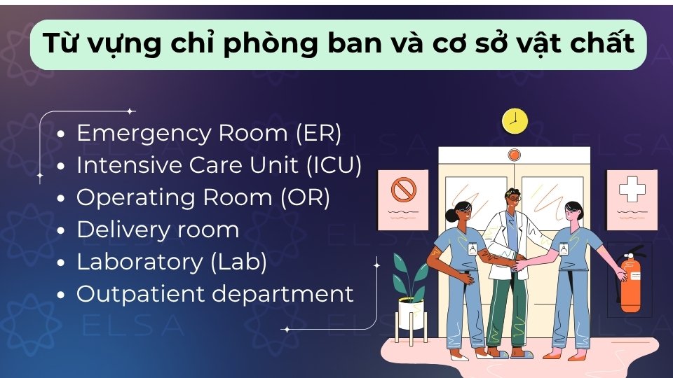 Gồm phòng cấp cứu (ER), phòng mổ (OR) và các trang thiết bị như giường bệnh, máy đo huyết áp