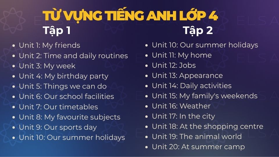 Các chủ đề từ vựng tiếng Anh lớp 4