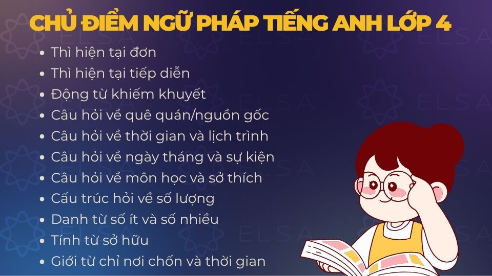Những chủ điểm ngữ pháp tiếng Anh lớp 4 Những chủ điểm ngữ pháp tiếng Anh lớp 4