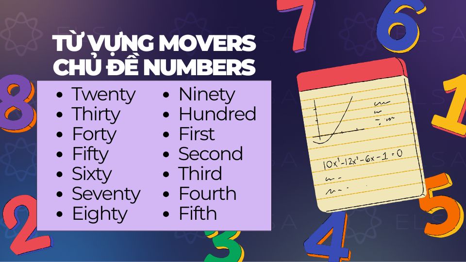 Từ vựng movers chủ đề Numbers Từ vựng movers chủ đề Numbers