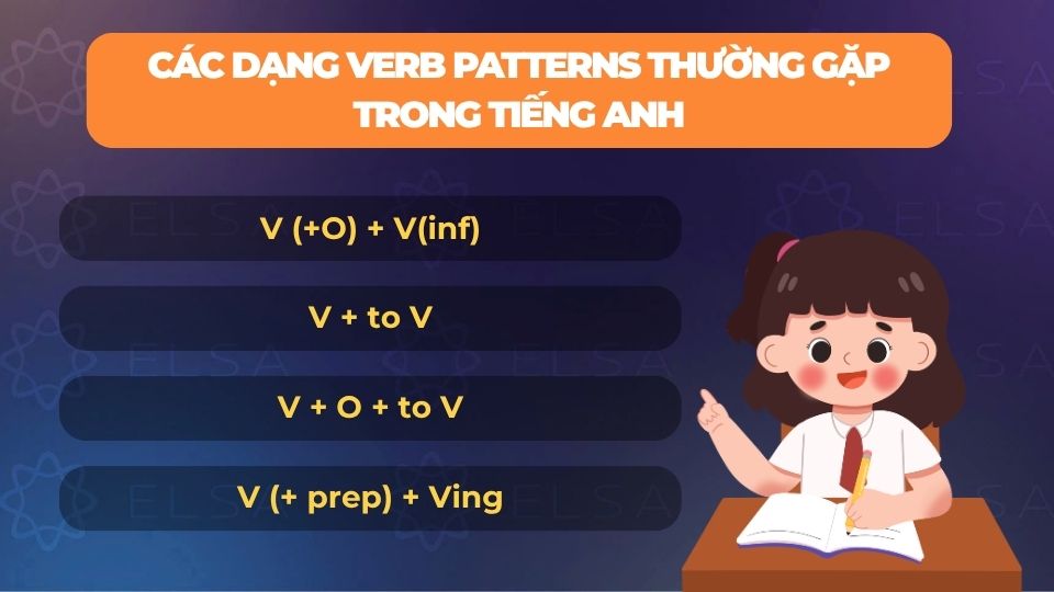 Các dạng Verb Patterns thường gặp trong tiếng Anh Các dạng Verb Patterns thường gặp trong tiếng Anh