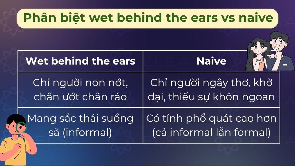 Wet behind the ears chỉ sự thiếu kinh nghiệm, còn naive ám chỉ sự ngây thơ, thiếu hiểu biết Wet behind the ears chỉ sự thiếu kinh nghiệm, còn naive ám chỉ sự ngây thơ, thiếu hiểu biết
