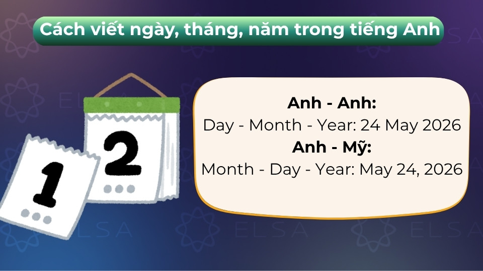 Viết ngày/tháng/năm theo kiểu Anh-Anh (DD/MM/YYYY) hoặc Anh-Mỹ (MM/DD/YYYY) để chuẩn hóa