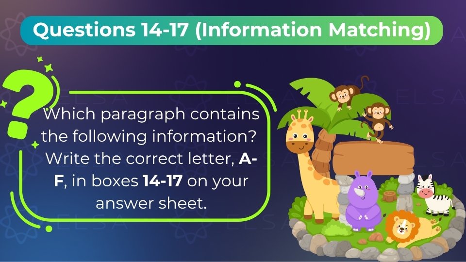 Phân tích chi tiết vị trí và logic đáp án dạng bài Information Matching (câu 14-17) Phân tích chi tiết vị trí và logic đáp án dạng bài Information Matching (câu 14-17)
