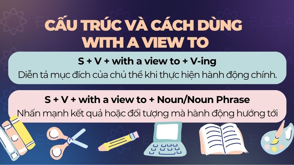 Cấu trúc và cách dùng cụm từ With a view to Cấu trúc và cách dùng cụm từ With a view to