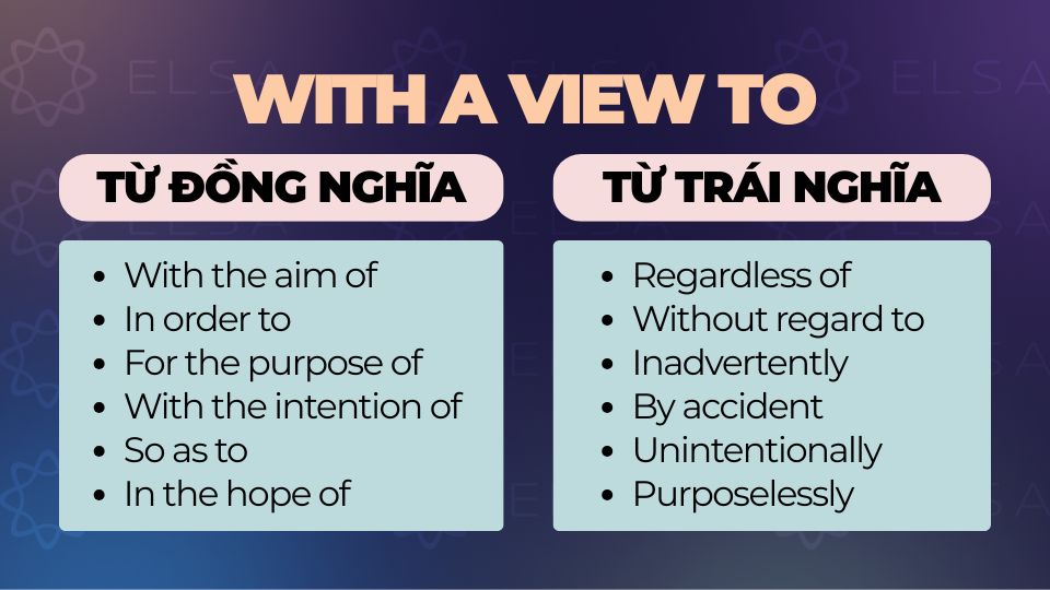 Từ đồng nghĩa và trái nghĩa With a view to Từ đồng nghĩa và trái nghĩa With a view to