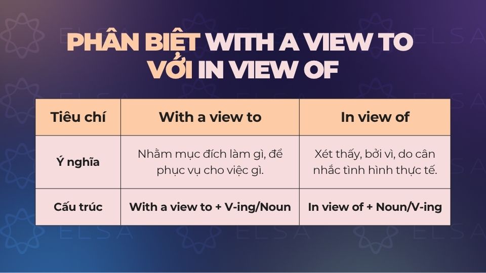 Phân biệt With a view to với In view of