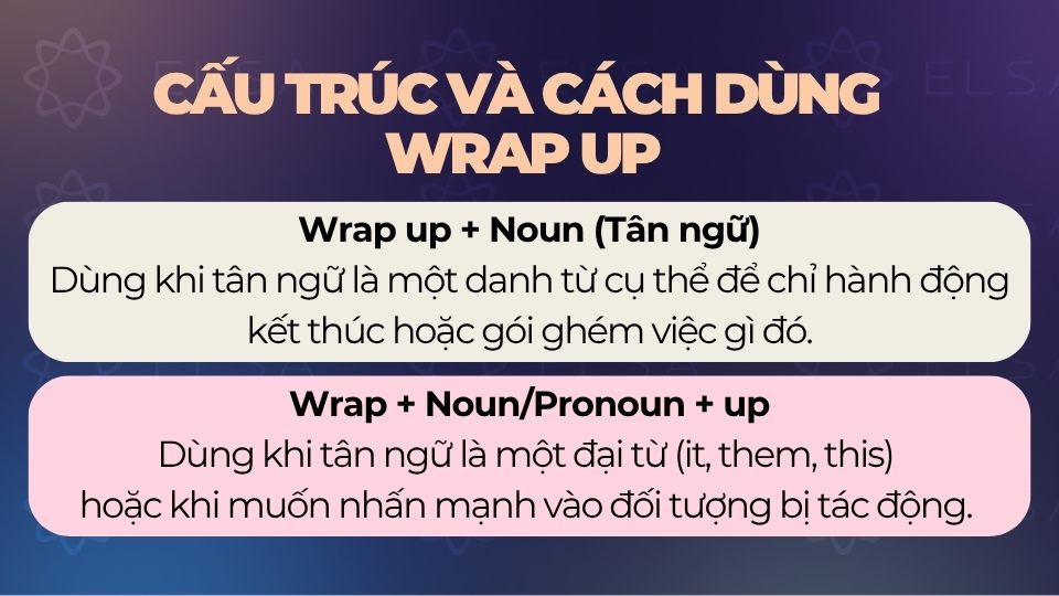 Cấu trúc và cách dùng cụm từ Wrap up