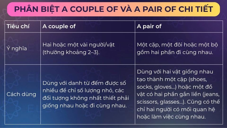 Phân biệt a couple of và a pair of chi tiết