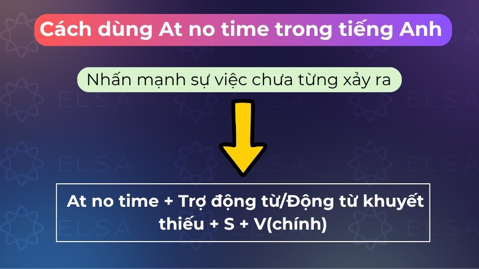 Sử dụng cấu trúc đảo ngữ với At no time giúp nhấn mạnh sự việc chưa từng xảy ra trong quá khứ Sử dụng cấu trúc đảo ngữ với At no time giúp nhấn mạnh sự việc chưa từng xảy ra trong quá khứ