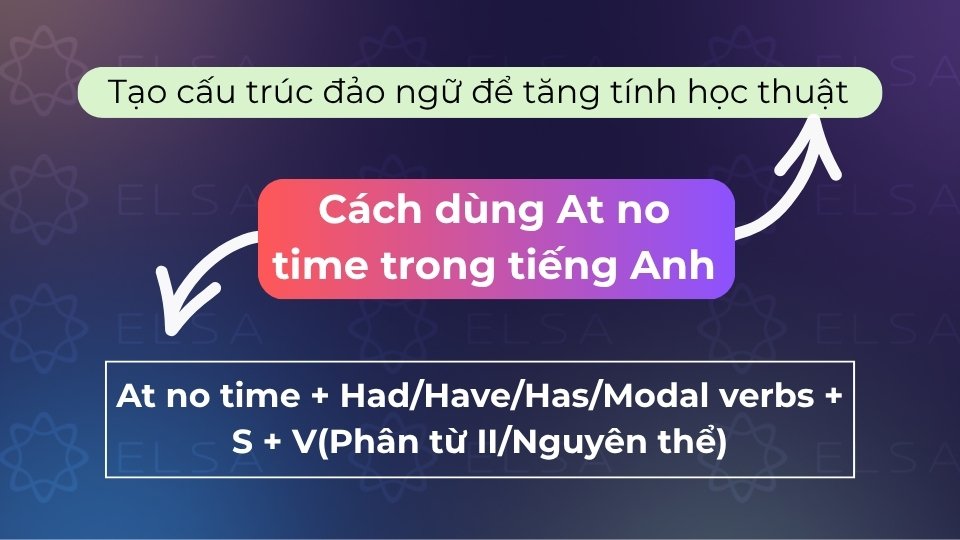 Đảo ngữ với At no time giúp câu văn thêm phần chuyên sâu và nâng cao tính học thuật cao Đảo ngữ với At no time giúp câu văn thêm phần chuyên sâu và nâng cao tính học thuật cao