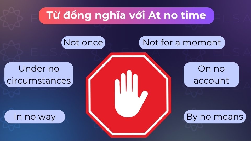 Có rất nhiều từ đồng nghĩa để thay thế cho At no time giúp câu văn thêm phần đa dạng Có rất nhiều từ đồng nghĩa để thay thế cho At no time giúp câu văn thêm phần đa dạng