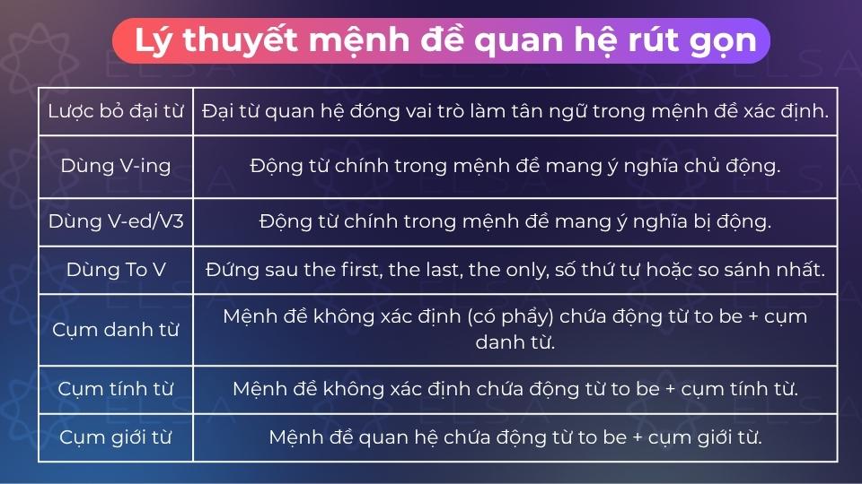 Tổng hợp 7 quy tắc rút gọn mệnh đề quan hệ giúp bạn nắm vững kiến thức ngữ pháp quan trọng