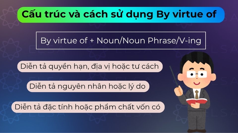Dùng trước danh từ/V-ing để chỉ lý do, đặc quyền hoặc phẩm chất trong văn phong trang trọng Dùng trước danh từ/V-ing để chỉ lý do, đặc quyền hoặc phẩm chất trong văn phong trang trọng