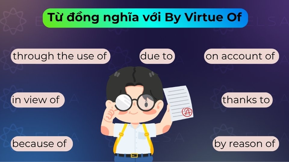 Từ đồng nghĩa với By virtue of giúp tránh lặp từ, làm câu văn linh hoạt, tự nhiên và giàu tính học thuật Từ đồng nghĩa với By virtue of giúp tránh lặp từ, làm câu văn linh hoạt, tự nhiên và giàu tính học thuật