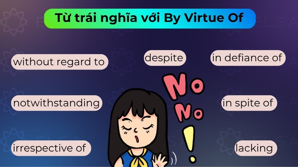 Từ trái nghĩa với By virtue of giúp diễn đạt sự đối lập, nhượng bộ hoặc bất chấp một điều kiện Từ trái nghĩa với By virtue of giúp diễn đạt sự đối lập, nhượng bộ hoặc bất chấp một điều kiện