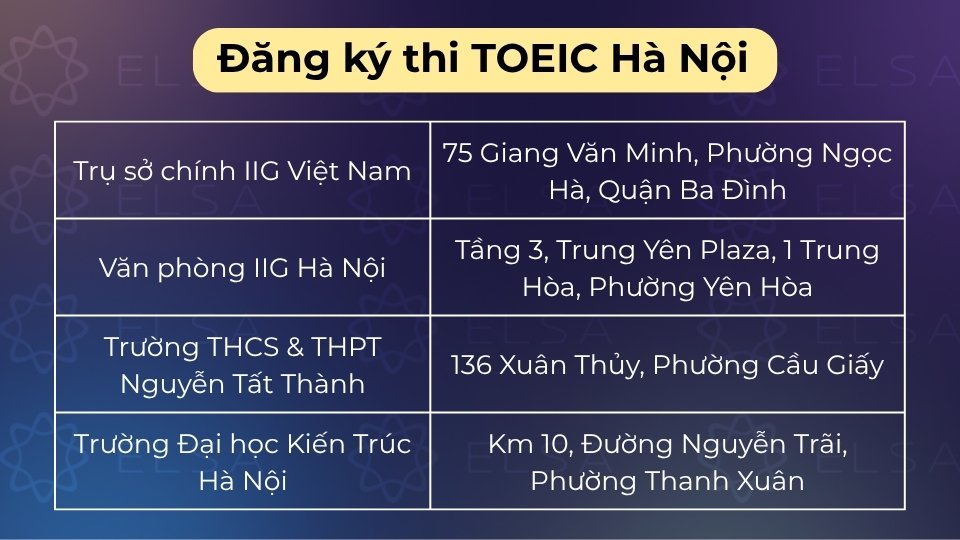 Các địa điểm đăng ký thi TOEIC tại Hà Nội