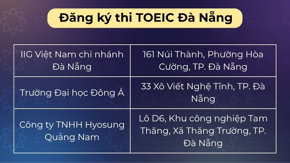 Các địa điểm đăng ký thi TOEIC tại Đà Nẵng