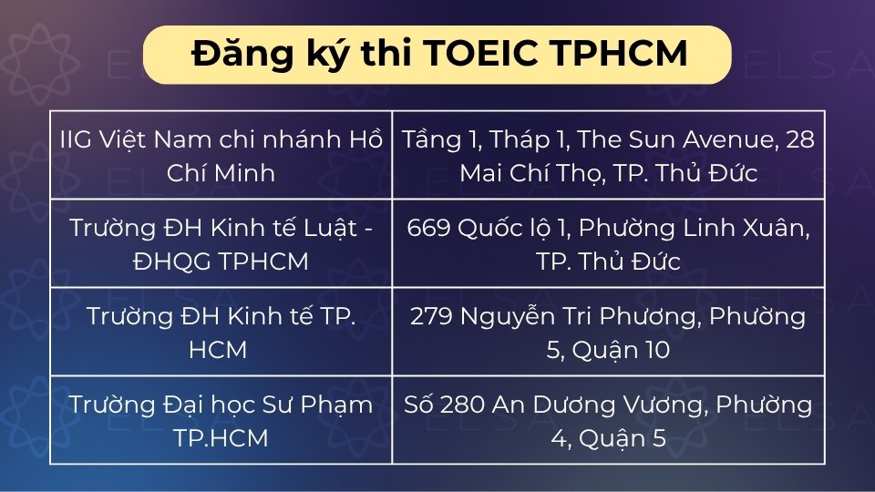 Các địa điểm đăng ký thi TOEIC tại TP.HCM