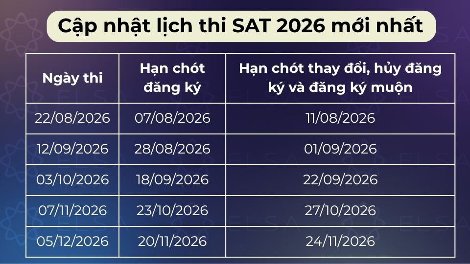 Cập nhật lịch thi SAT 2026 mới nhất