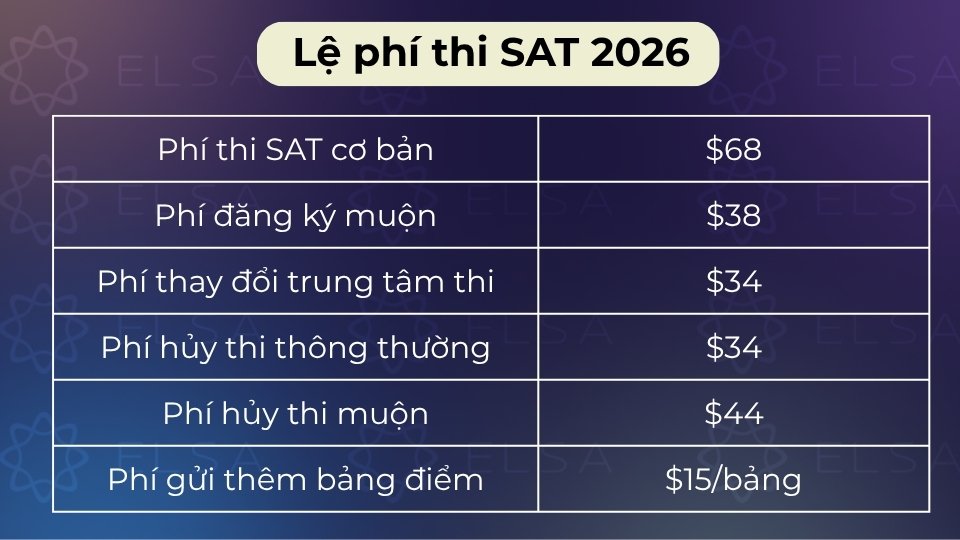 Lệ phí thi SAT mới nhất 2026