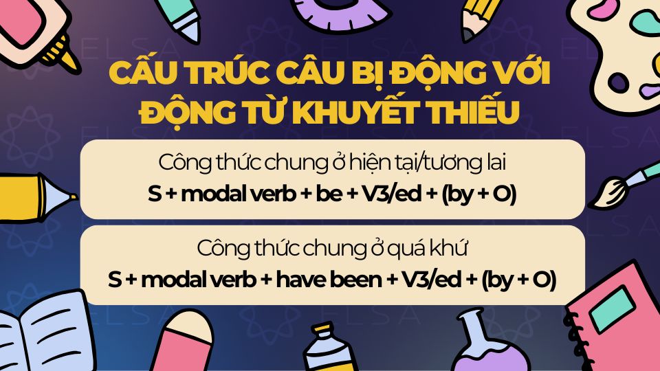 Cấu trúc câu bị động với động từ khuyết thiếu