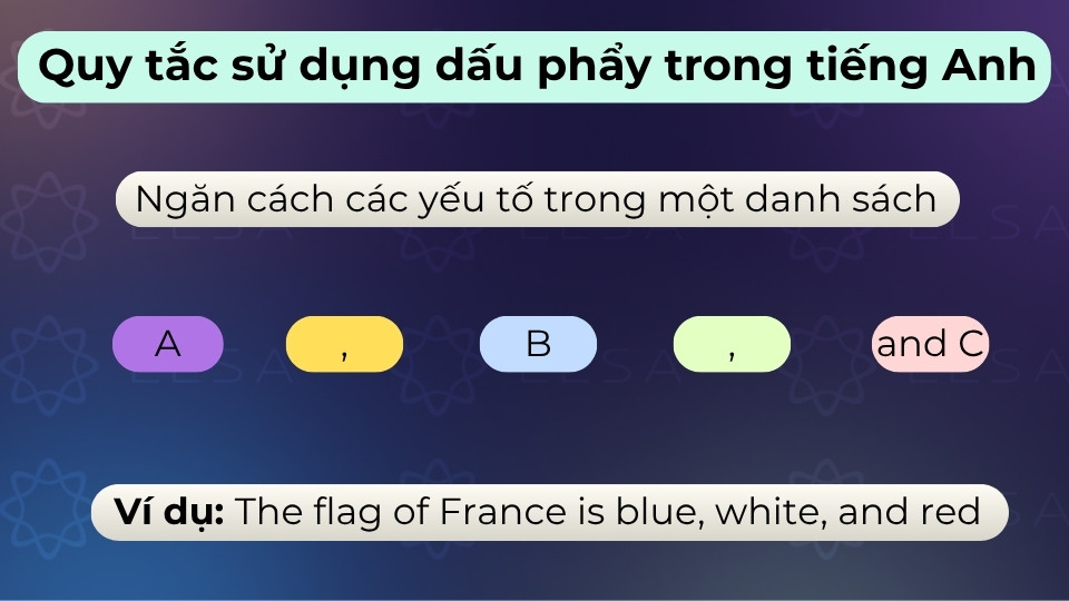 Dùng dấu phẩy phân tách các từ hoặc cụm từ khi liệt kê từ ba đối tượng trở lên trong câu