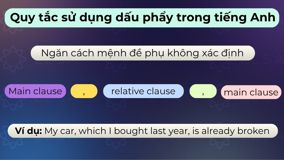 Dùng dấu phẩy bao quanh mệnh đề quan hệ không xác định để tách biệt thông tin bổ trợ