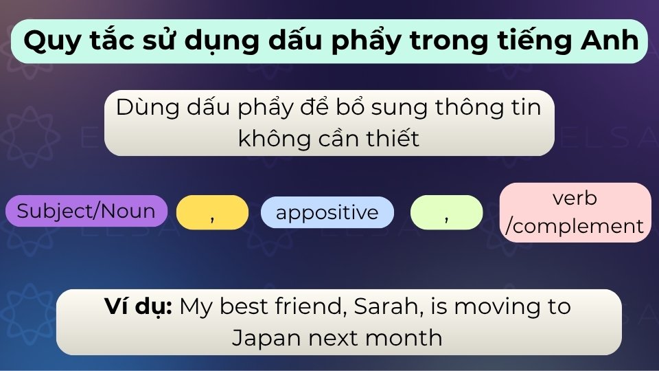 Dùng dấu phẩy bao quanh cụm đồng vị hoặc thông tin bổ trợ không làm thay đổi nghĩa chính câu